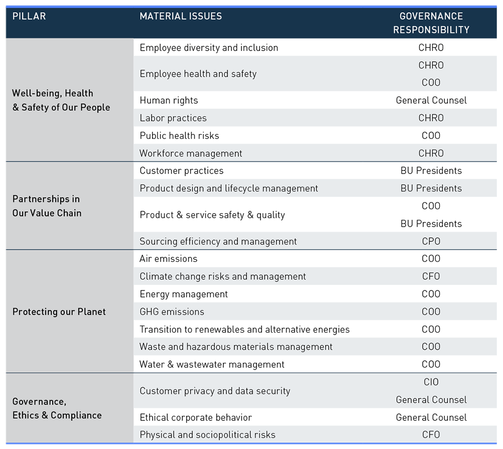 Table-Top20-MaterialIssues-1002x895.png